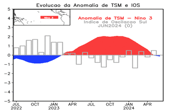 Temperatura